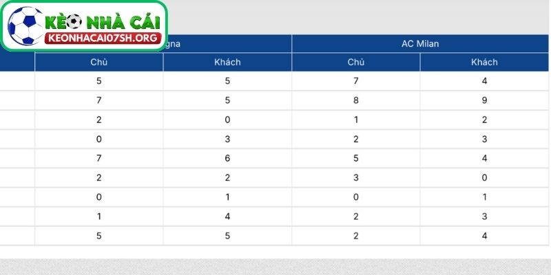 Thông tin lực lượng của Bologna vs AC Milan mới nhất