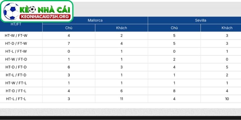 Thông tin lực lượng của Mallorca vs Sevilla mới nhất