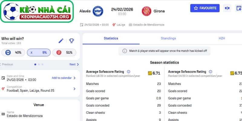 Kèo Nhà Cái Sh dự đoán tỷ số trận Alavés vs Girona