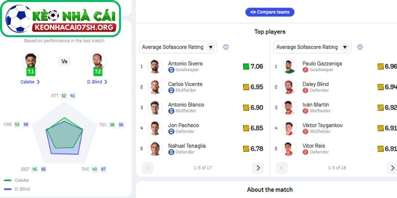 Thông tin lực lượng của Alavés vs Girona mới nhất