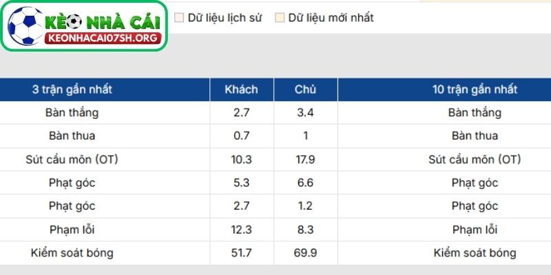 Nhận định bóng đá Bayern Munich vs Hoffenheim (23:30 08/02| Bundesliga) 2 Phong độ Bayern Munich