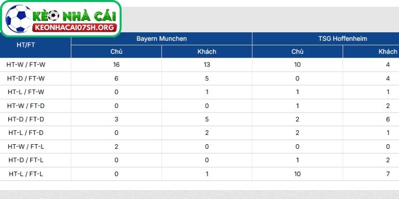 Nhận định bóng đá Bayern Munich vs Hoffenheim (23:30 08/02| Bundesliga) 3 Thông tin lực lượng của Bayern Munich vs Hoffenheim mới nhất