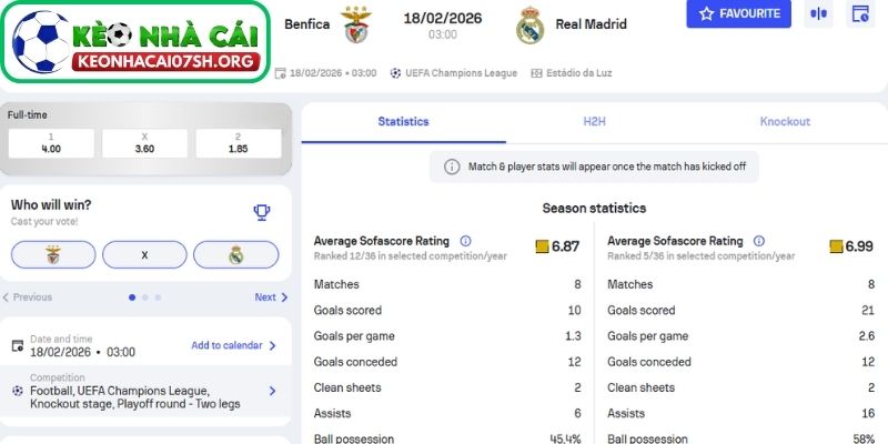 Nhận định bóng đá Benfica vs Real Madrid (03:00 18/02| Cup C1): Đại chiến bản lĩnh và tham vọng tại Champions League 4 Kèo Nhà Cái Sh dự đoán tỷ số trận Benfica vs Real Madrid
