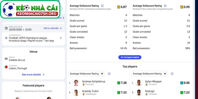 Nhận định bóng đá Benfica vs Real Madrid (03:00 18/02| Cup C1): Đại chiến bản lĩnh và tham vọng tại Champions League 2 Phong độ Benfica