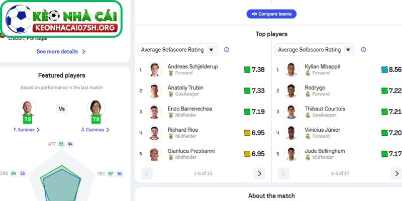 Nhận định bóng đá Benfica vs Real Madrid (03:00 18/02| Cup C1): Đại chiến bản lĩnh và tham vọng tại Champions League 3 Thông tin lực lượng của Benfica vs Real Madrid mới nhất