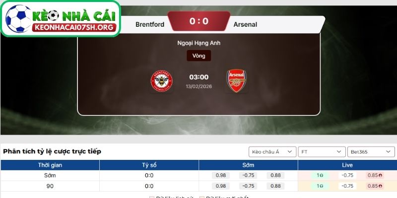 Nhận định bóng đá Brentford vs Arsenal (03:00, 13/02| Ngoại hạng Anh) 4 Kèo Nhà Cái Sh dự đoán tỷ số trận Brentford vs Arsenal
