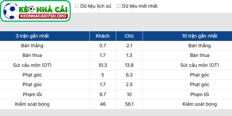Nhận định bóng đá Chelsea FC vs Leeds United (02:30 11/02| Ngoại hạng Anh) 2 Phong độ Chelsea FC