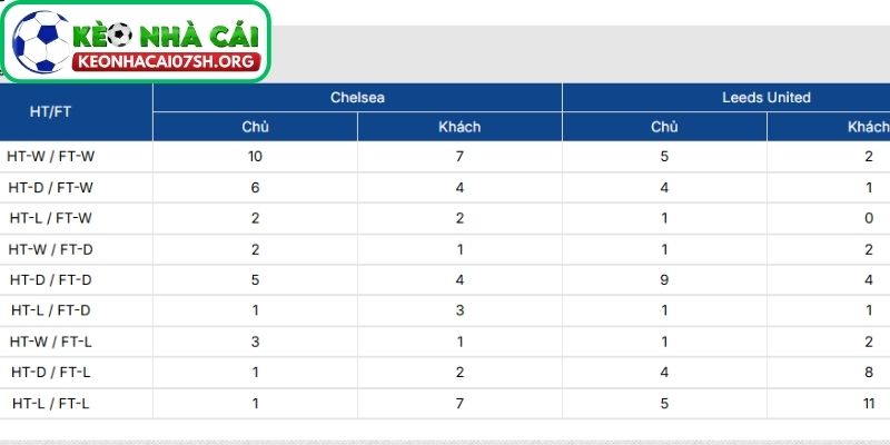 Nhận định bóng đá Chelsea FC vs Leeds United (02:30 11/02| Ngoại hạng Anh) 3 Thông tin lực lượng của Chelsea FC vs Leeds United mới nhất