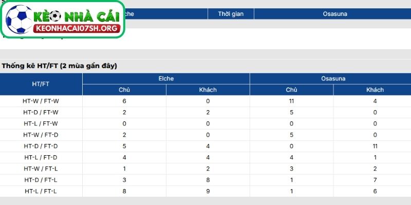 Thông tin lực lượng của Elche vs Osasuna mới nhất
