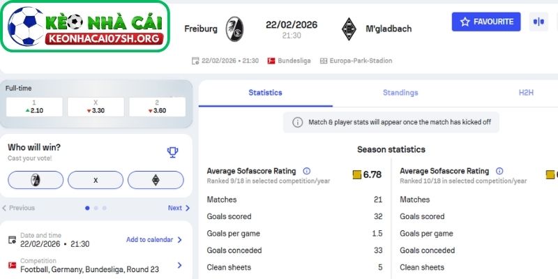 Nhận định bóng đá Freiburg vs Borussia M'gladbach (21:30 22/02| Bundesliga): Cân não ở Europa-Park Stadion 4 Kèo Nhà Cái Sh dự đoán tỷ số trận Freiburg vs Borussia M'gladbach