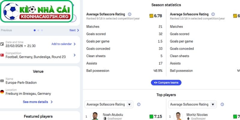 Nhận định bóng đá Freiburg vs Borussia M'gladbach (21:30 22/02| Bundesliga): Cân não ở Europa-Park Stadion 2 Phong độ Freiburg
