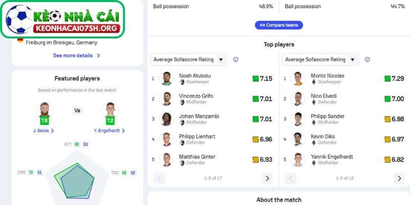 Nhận định bóng đá Freiburg vs Borussia M'gladbach (21:30 22/02| Bundesliga): Cân não ở Europa-Park Stadion 3 Thông tin lực lượng của Freiburg vs Borussia M'gladbach mới nhất