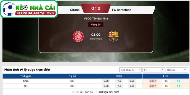 Kèo Nhà Cái Sh dự đoán tỷ số trận Girona vs Barcelona