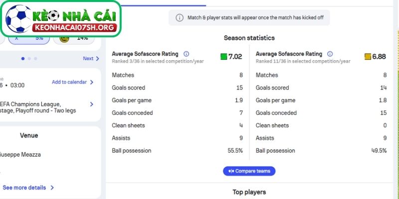 Phong độ Inter Milan