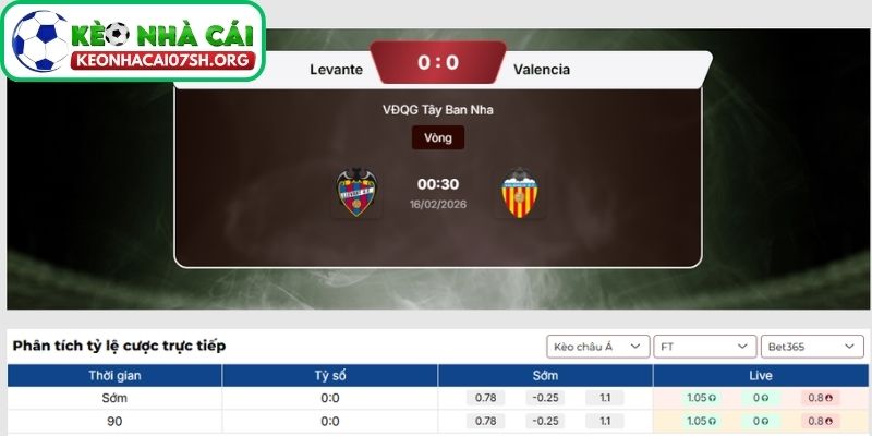 Kèo Nhà Cái Sh dự đoán tỷ số trận Levante vs Valencia