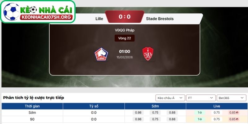 Kèo Nhà Cái Sh dự đoán tỷ số trận Lille vs Stade Brestois
