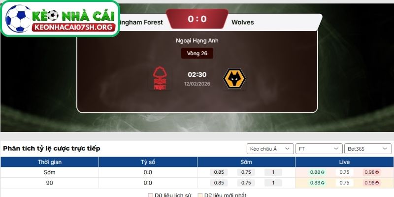 Kèo Nhà Cái Sh dự đoán tỷ số trận Nottingham Forest vs Wolves