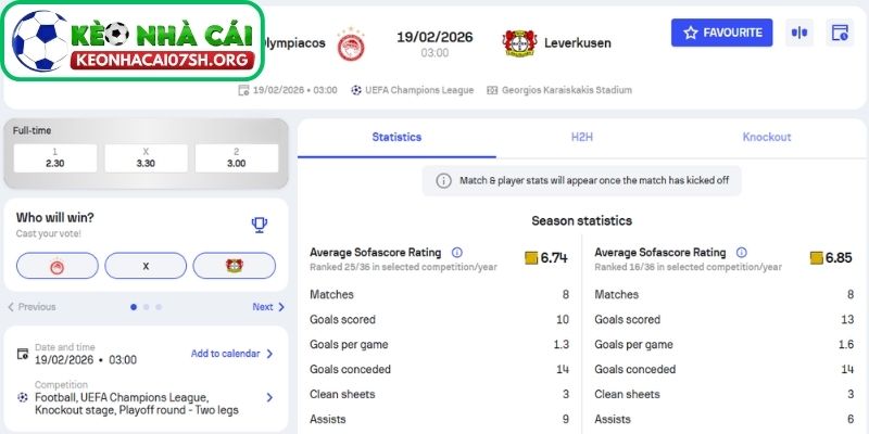 Kèo Nhà Cái Sh dự đoán tỷ số trận Olympiakos Piraeus vs Bayer Leverkusen