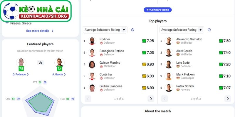 Thông tin lực lượng của Olympiakos Piraeus vs Bayer Leverkusen mới nhất