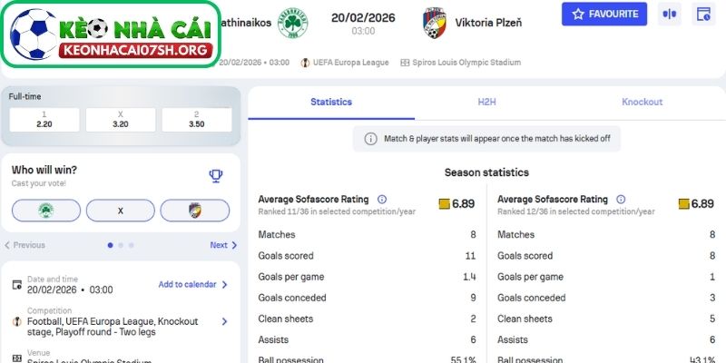 Kèo Nhà Cái Sh dự đoán tỷ số trận Panathinaikos vs Viktoria Plzeň