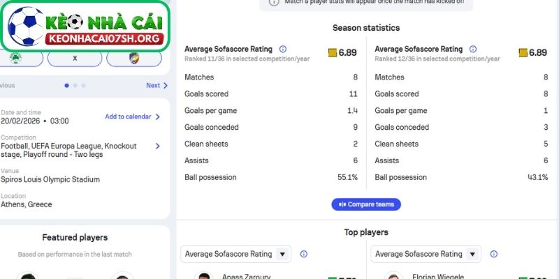 Phong độ Panathinaikos
