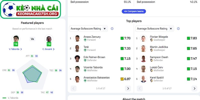 Thông tin lực lượng của Panathinaikos vs Viktoria Plzeň mới nhất