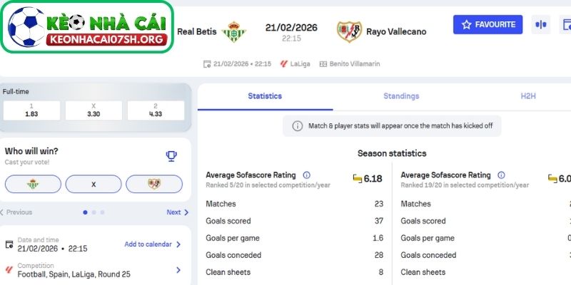 Kèo Nhà Cái Sh dự đoán tỷ số trận Real Betis vs Rayo Vallecano
