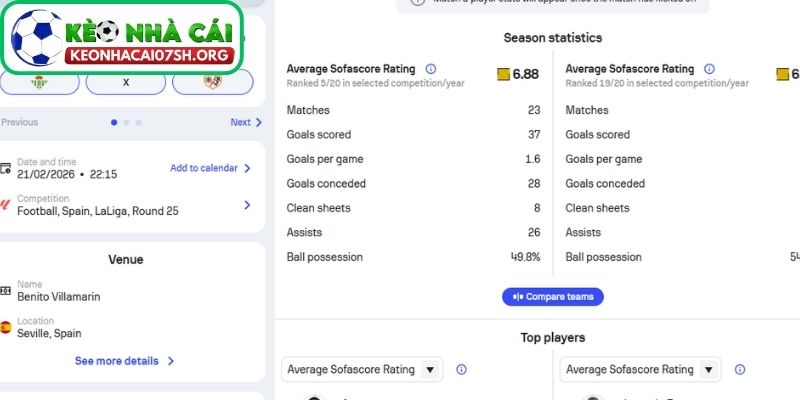 Phong độ Real Betis