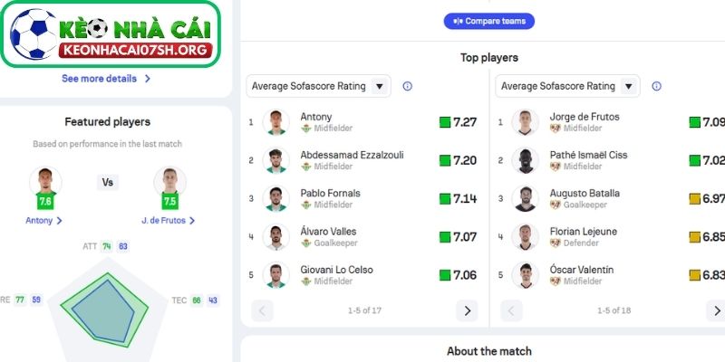 Thông tin lực lượng của Real Betis vs Rayo Vallecano mới nhất