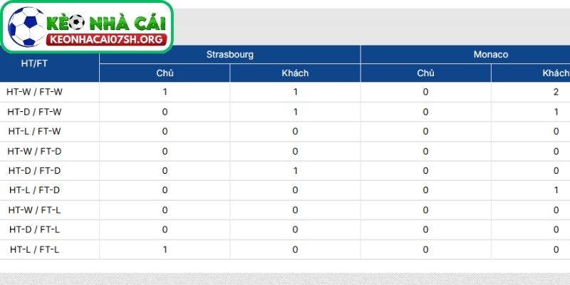 Nhận định bóng đá Strasbourg vs AS Monaco (03:00 06/02| Cúp Pháp) 3 Thông tin lực lượng của Strasbourg vs AS Monaco mới nhất