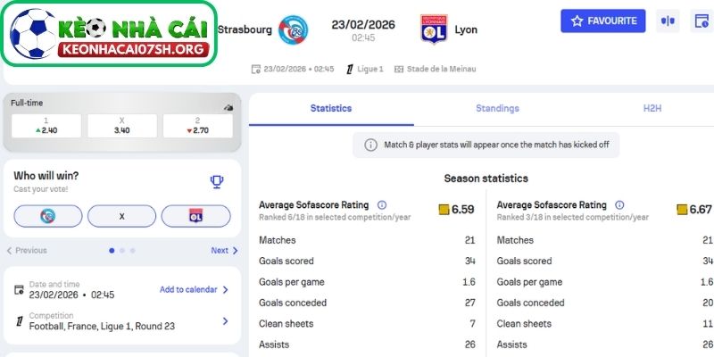 Kèo Nhà Cái Sh dự đoán tỷ số trận Strasbourg vs Olympique Lyonnais